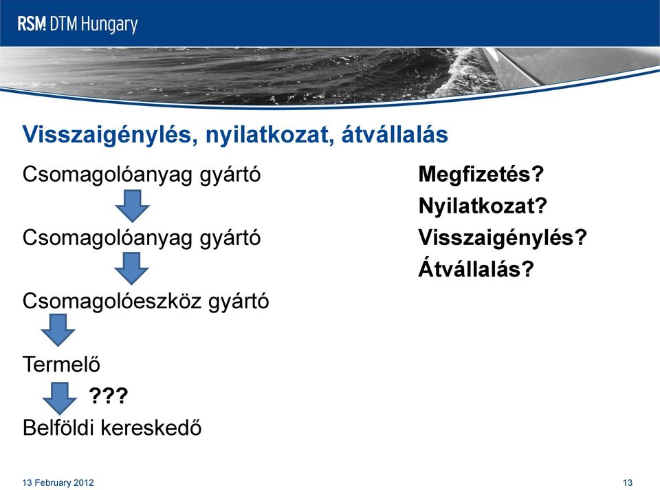 Csomagolóeszköz gyártó Megfizetés? Nyilatkozat?