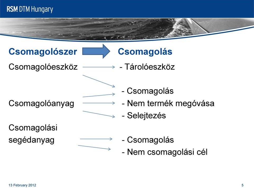 segédanyag - Csomagolás - Nem termék