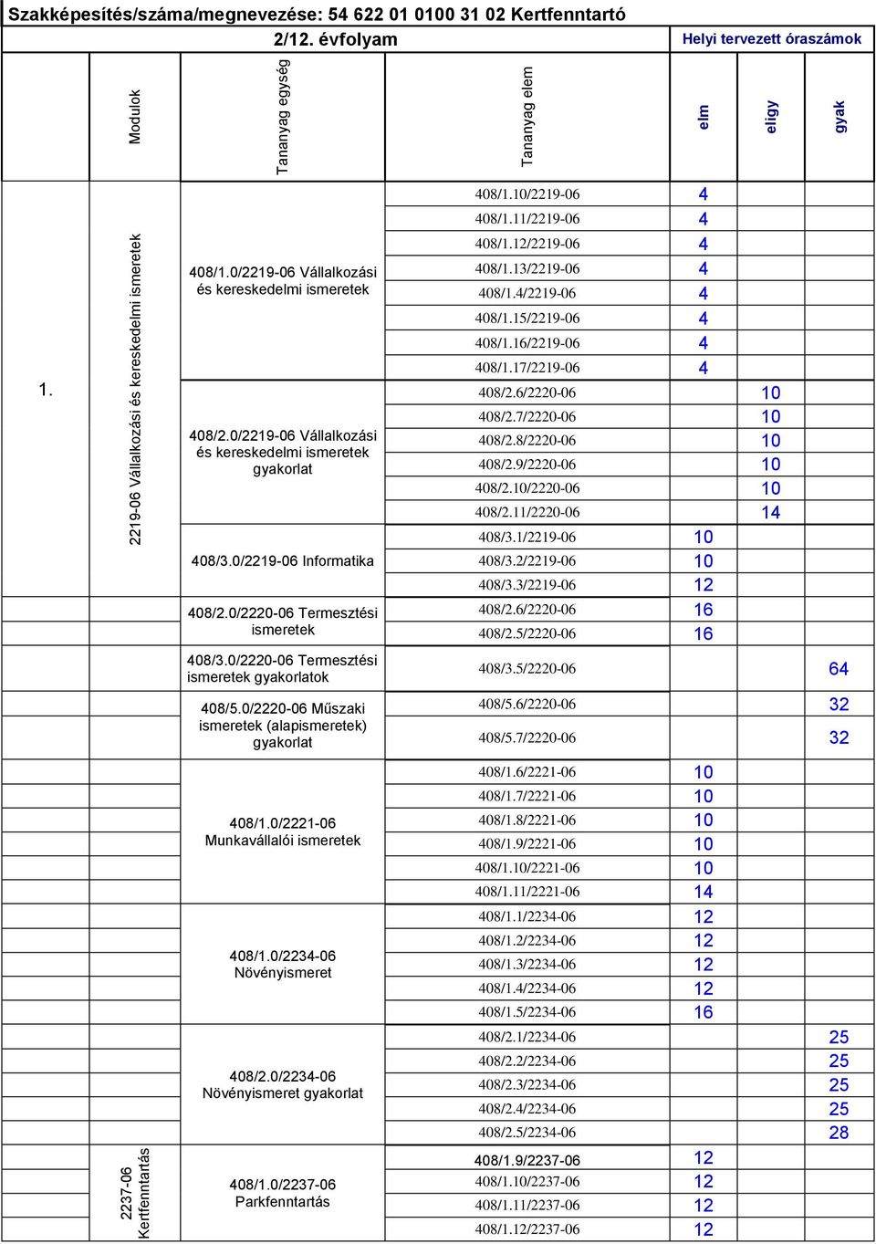 0/222006 Termesztési ismeretek 408/1.10/221906 4 408/1.11/221906 4 408/1.12/221906 4 408/1.13/221906 4 408/1.4/221906 4 408/1.15/221906 4 408/1.16/221906 4 408/1.17/221906 4 408/2.6/222006 10 408/2.