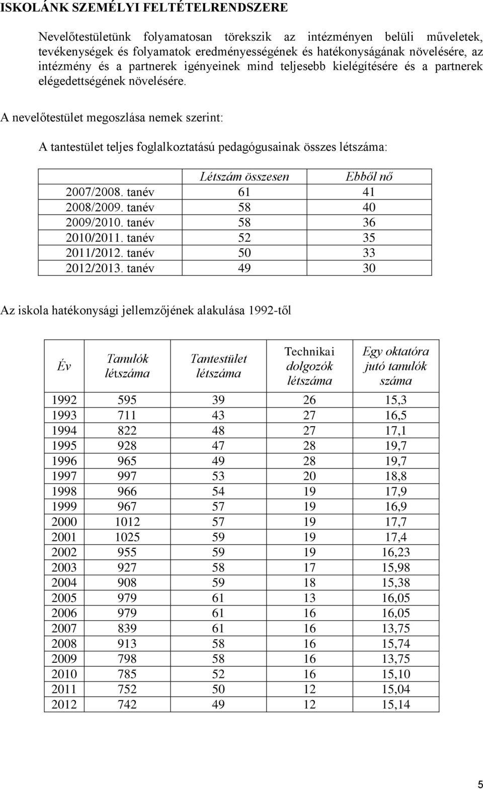 A nevelőtestület megoszlása nemek szerint: A tantestület teljes foglalkoztatású pedagógusainak összes létszáma: Létszám összesen Ebből nő 2007/2008. tanév 61 41 2008/2009. tanév 58 40 2009/2010.