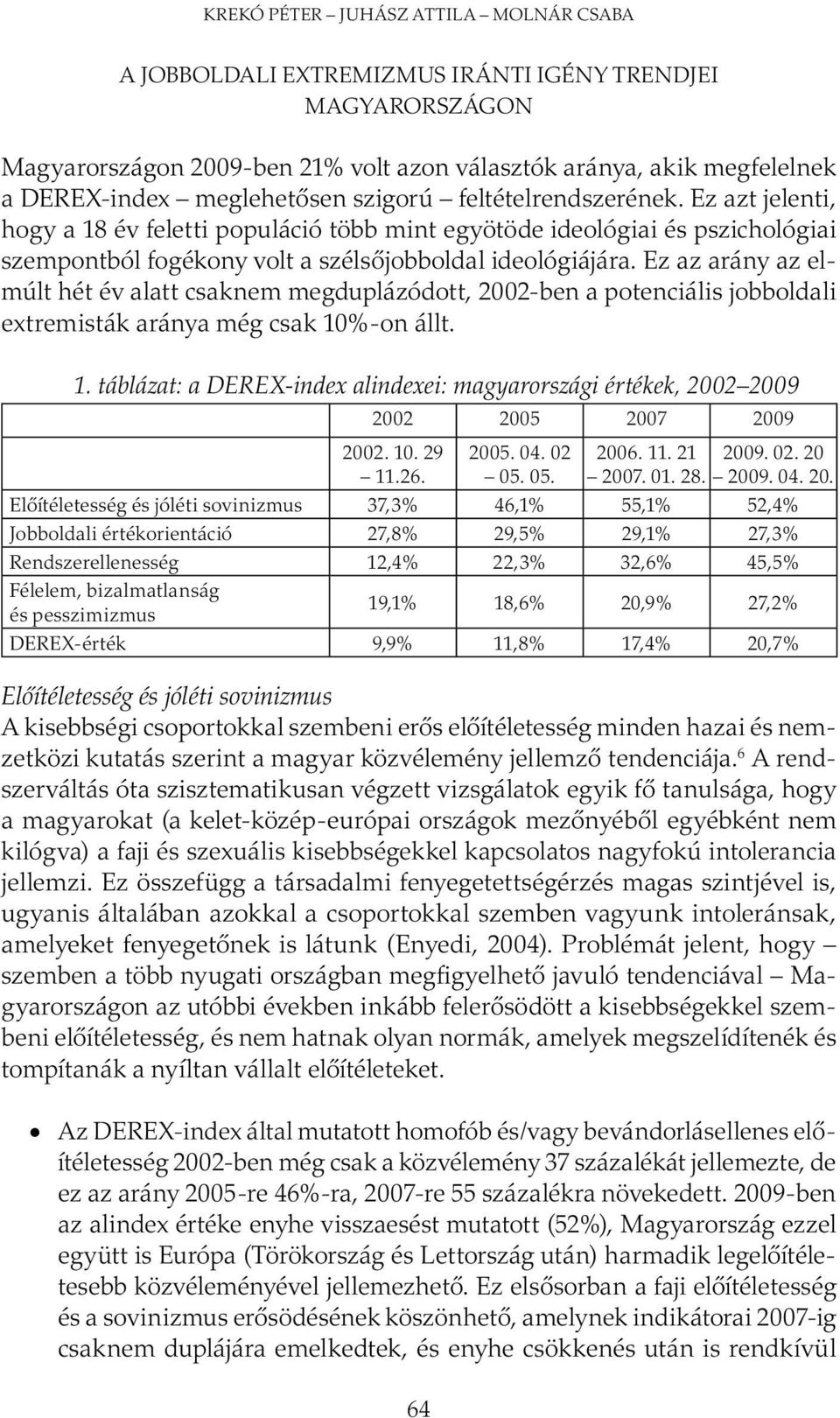 Ez az arány az elmúlt hét év alatt csaknem megduplázódott, 2002-ben a potenciális jobboldali extremisták aránya még csak 10