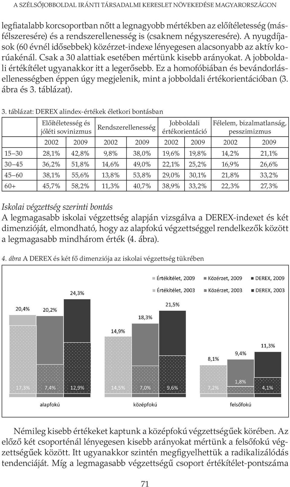 A jobboldali értékítélet ugyanakkor itt a legerősebb. Ez a homofóbiában és bevándorlásellenességben éppen úgy megjelenik, mint a jobboldali értékorientációban (3. ábra és 3.