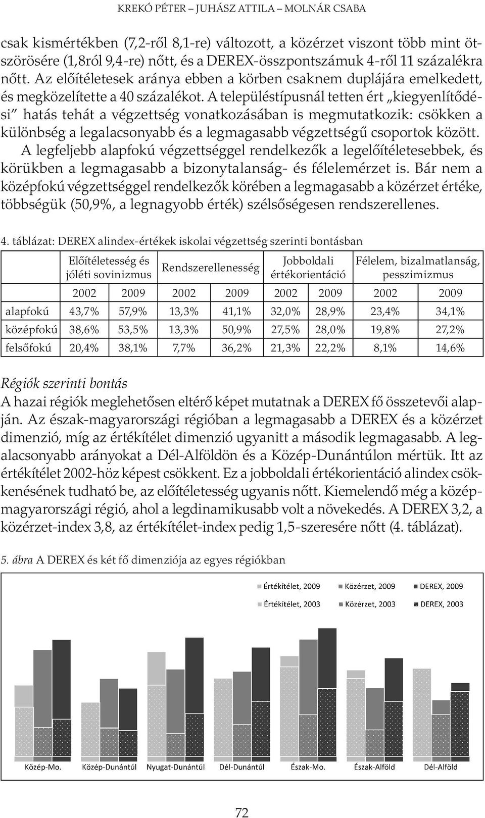 A településtípusnál tetten ért kiegyenlítődési ha tás tehát a végzettség vonatkozásában is megmutatkozik: csökken a különbség a legalacsonyabb és a legmagasabb végzettségű csoportok között.