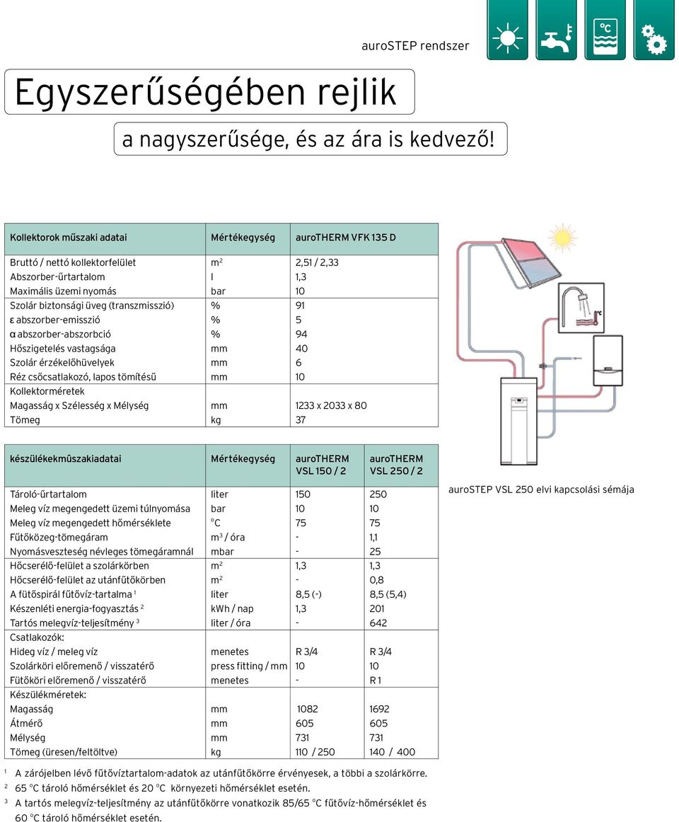(transzmisszió) % 91 ε abszorber-emisszió % 5 α abszorber-abszorbció % 94 Hőszigetelés vastagsága mm 40 Szolár érzékelőhüvelyek mm 6 Réz csőcsatlakozó, lapos tömítésű mm 10 Kollektorméretek Magasság