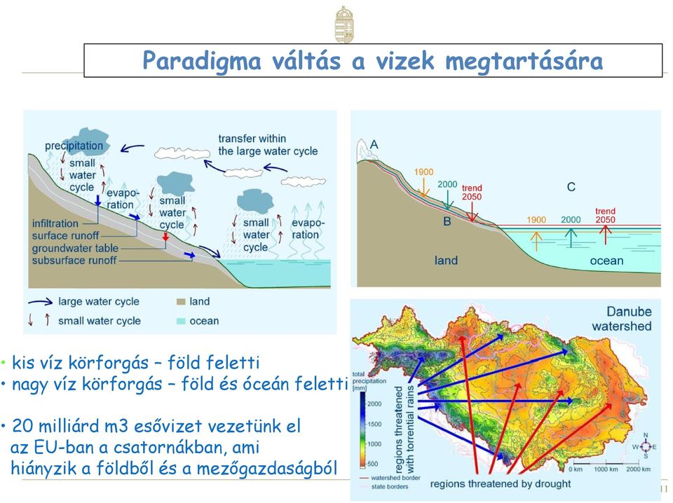 óceán feletti 20 milliárd m3 esővizet vezetünk el az