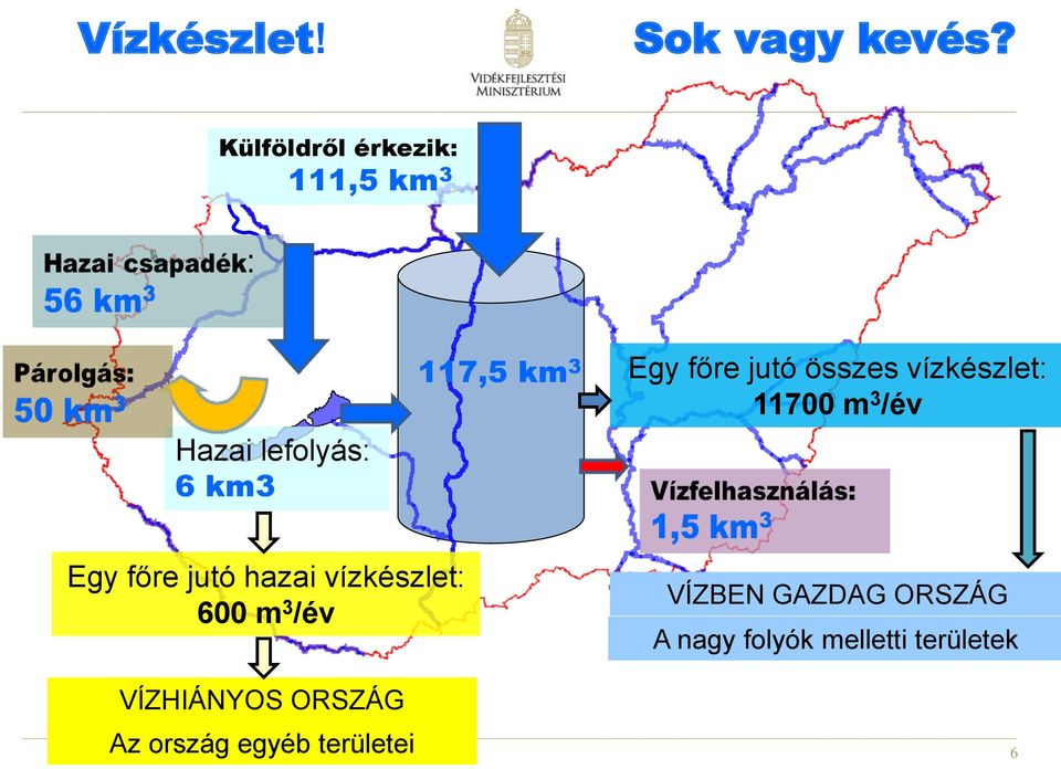 főre jutó összes vízkészlet: 11700 m 3 /év Egy főre jutó hazai