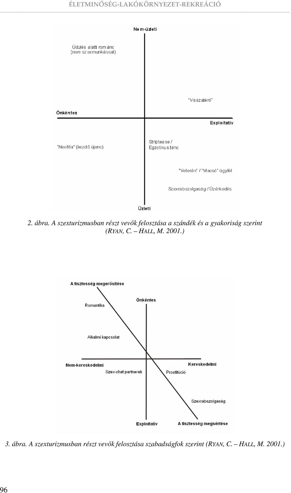 és a gyakoriság szerint (RYAN, C. HALL, M. 2001.) 3.