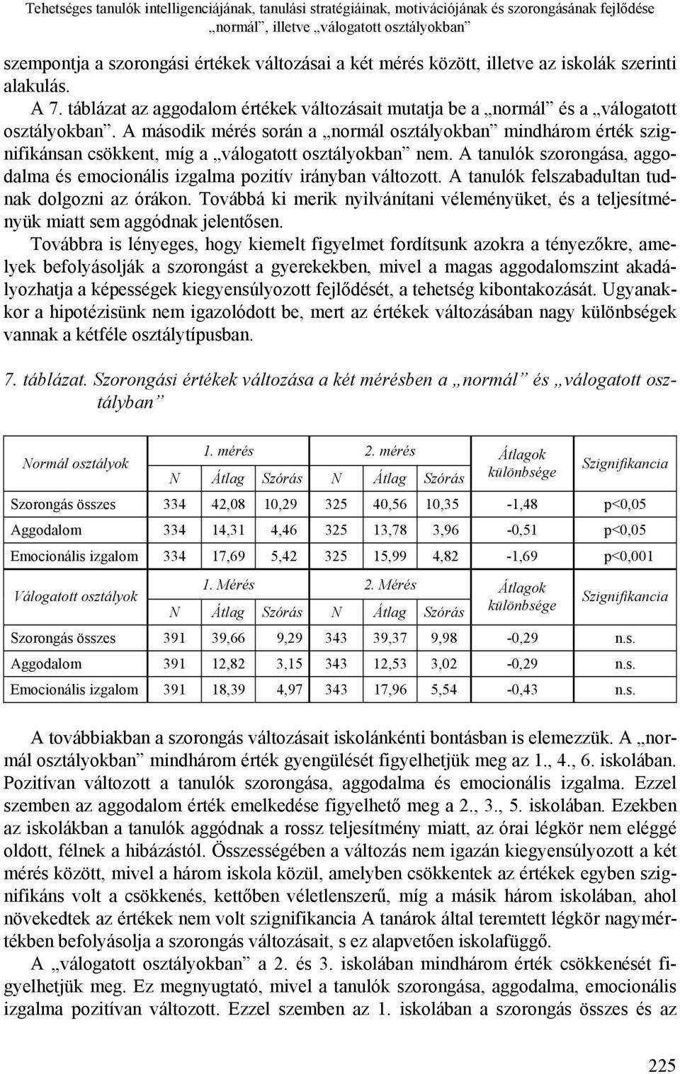 A második mérés során a normál osztályokban mindhárom érték szignifikánsan csökkent, míg a válogatott osztályokban nem.