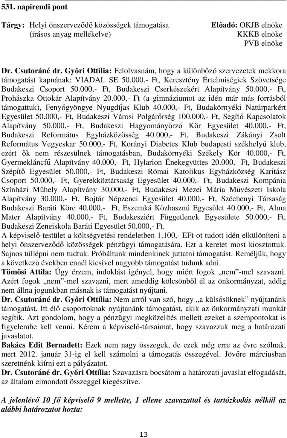 000,- Ft, Budakeszi Cserkészekért Alapítvány 50.000,- Ft, Prohászka Ottokár Alapítvány 20.000,- Ft (a gimnáziumot az idén már más forrásból támogattuk), Fenyıgyöngye Nyugdíjas Klub 40.