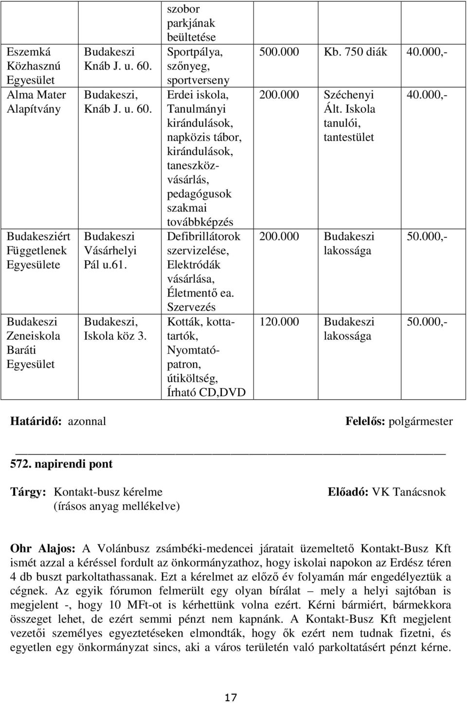 szobor parkjának beültetése Sportpálya, szınyeg, sportverseny Erdei iskola, Tanulmányi kirándulások, napközis tábor, kirándulások, taneszközvásárlás, pedagógusok szakmai továbbképzés Defibrillátorok