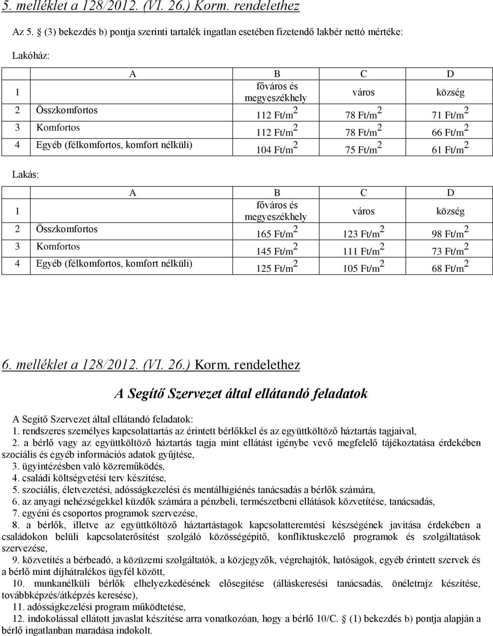 Komfortos 4 Egyéb (félkomfortos, komfort nélküli) A B C D főváros és megyeszékhely város község 112 Ft/m 2 78 Ft/m 2 71 Ft/m 2 112 Ft/m 2 78 Ft/m 2 66 Ft/m 2 104 Ft/m 2 75 Ft/m 2 61 Ft/m 2 A B C D