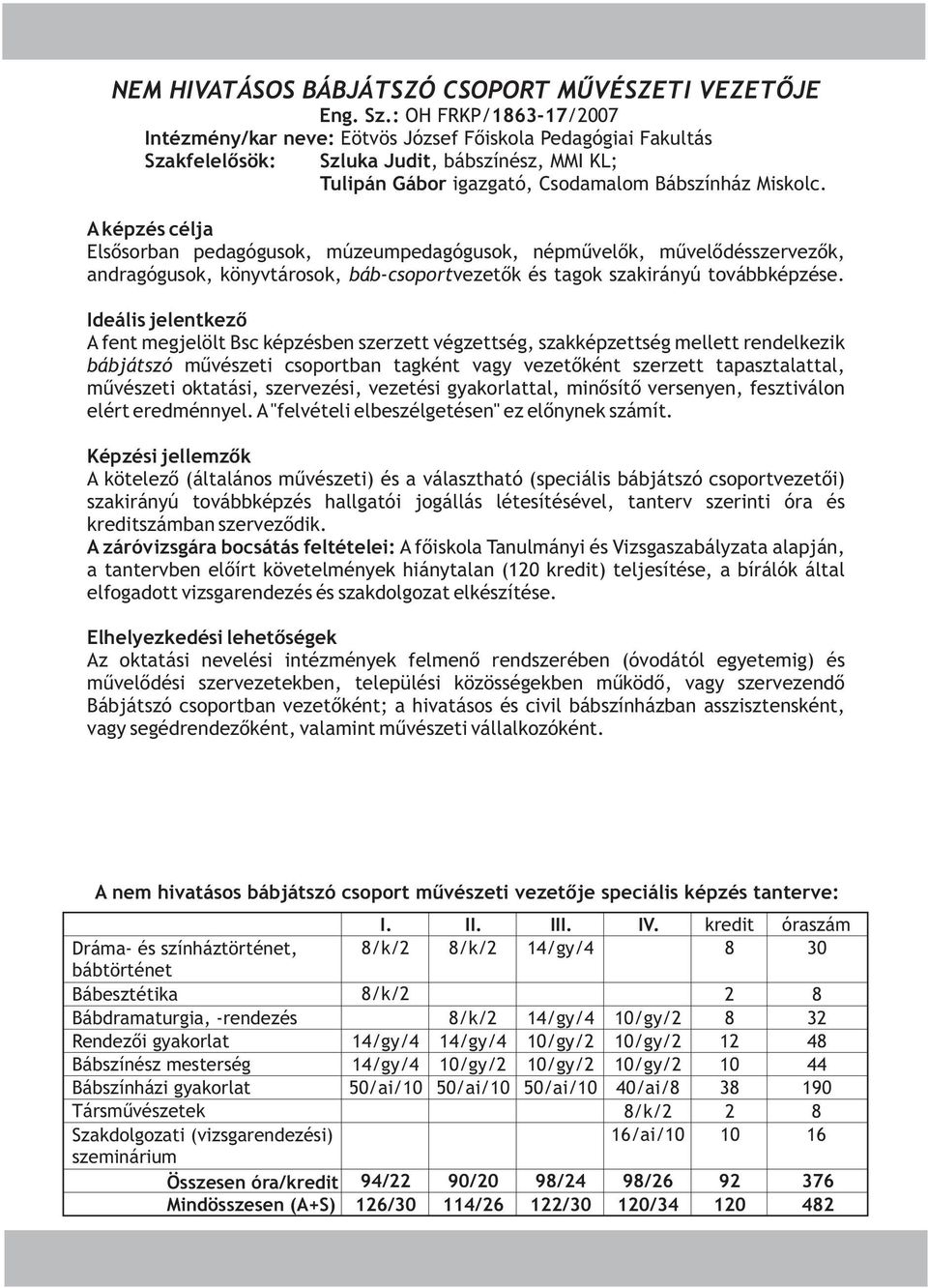 A fent megjelölt Bsc képzésben szerzett végzettség, szakképzettség mellett rendelkezik bábjátszó művészeti csoportban tagként vagy vezetőként szerzett tapasztalattal, művészeti oktatási, szervezési,