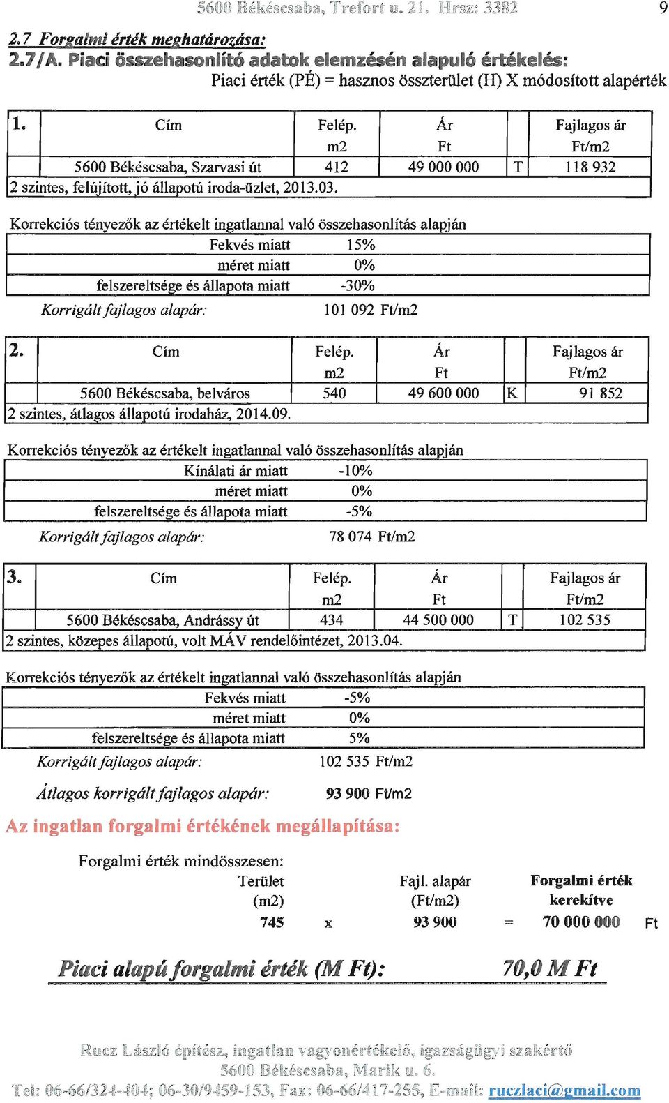 anna va ló össze h ason r' ltas a l apjan " Fekvés miatt 15% méret miatt 0% felszereltsége és állapota miatt -30% Korrigált fajlagos alapár: 101 092 Ftlm2 2. Círn Felép.