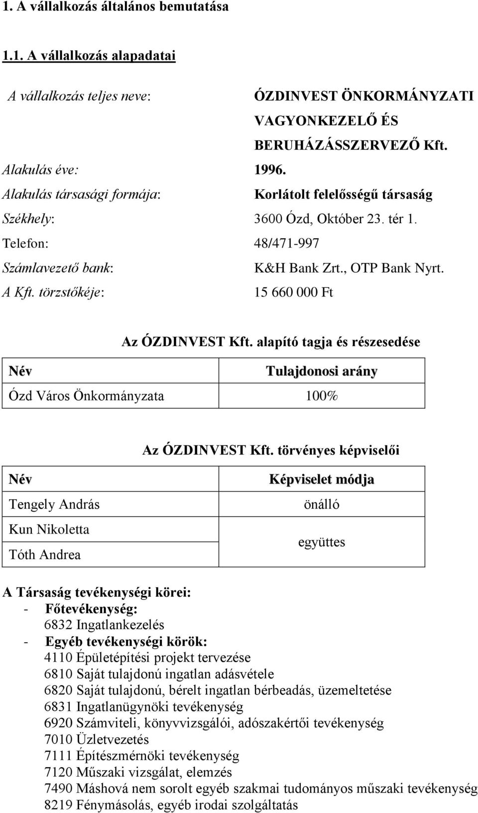 törzstőkéje: 15 660 000 Ft Az ÓZDINVEST Kft. alapító tagja és részesedése Név Tulajdonosi arány Ózd Város Önkormányzata 100% Az ÓZDINVEST Kft.