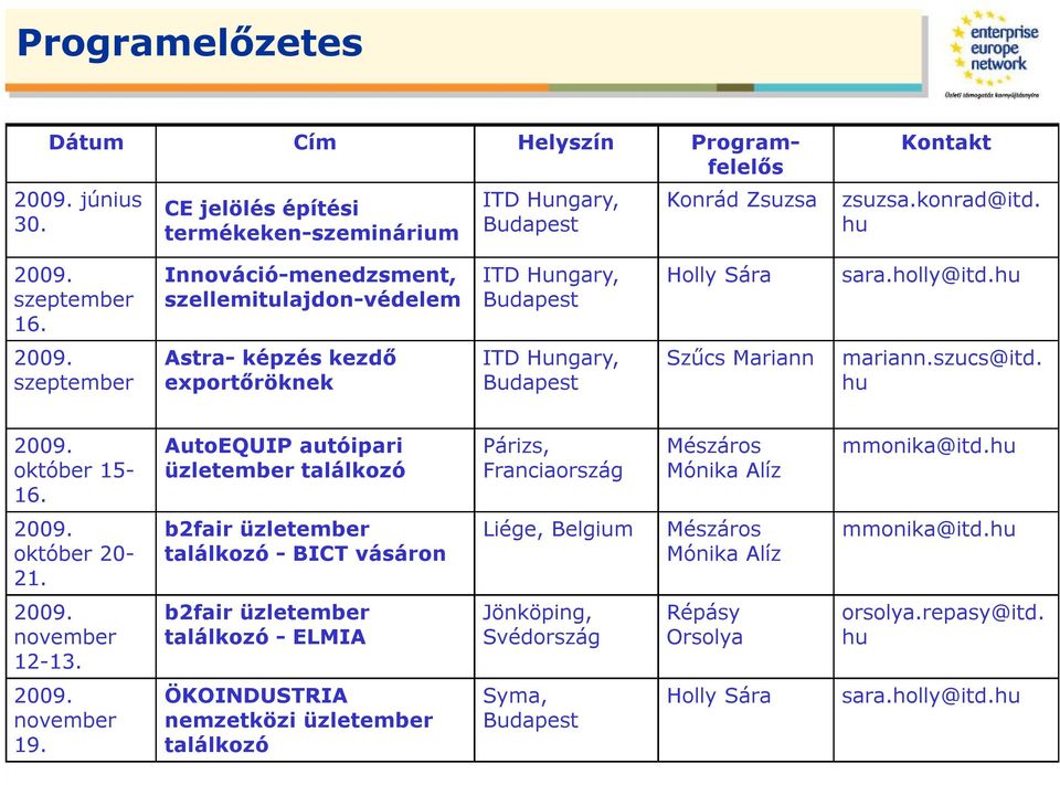 szucs@itd. hu 2009. október 15-16. AutoEQUIP autóipari üzletember találkozó Párizs, Franciaország Mészáros Mónika Alíz mmonika@itd.hu 2009. október 20-21.