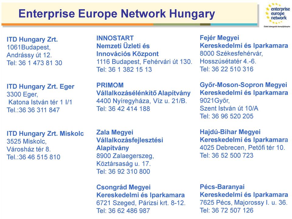 Tel: 36 1 382 15 13 PRIMOM Vállalkozásélénkítő Alapítvány 4400 Nyíregyháza, Víz u. 21/B. Tel: 36 42 414 188 Zala Megyei Vállalkozásfejlesztési Alapítvány 8900 Zalaegerszeg, Köztársaság u. 17.