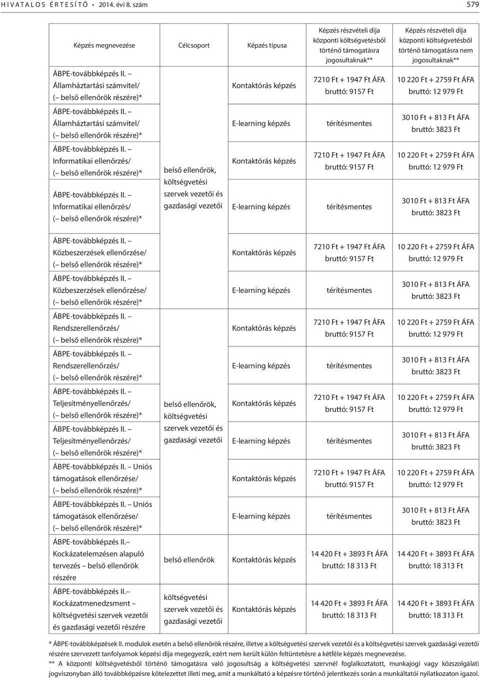 Informatikai ellenőrzés/ Kontaktórás képzés ( belső ellenőrök részére)* belső ellenőrök, költségvetési ÁBPE-továbbképzés II.