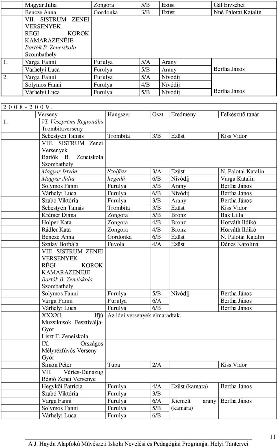 Varga Fanni Furulya 5/A Nívódíj Solymos Fanni Furulya 4/B Nívódíj Várhelyi Luca Furulya 5/B Nívódíj Bertha János 2008-2009. Verseny Hangszer Oszt. Eredmény Felkészítő tanár 1. VI.