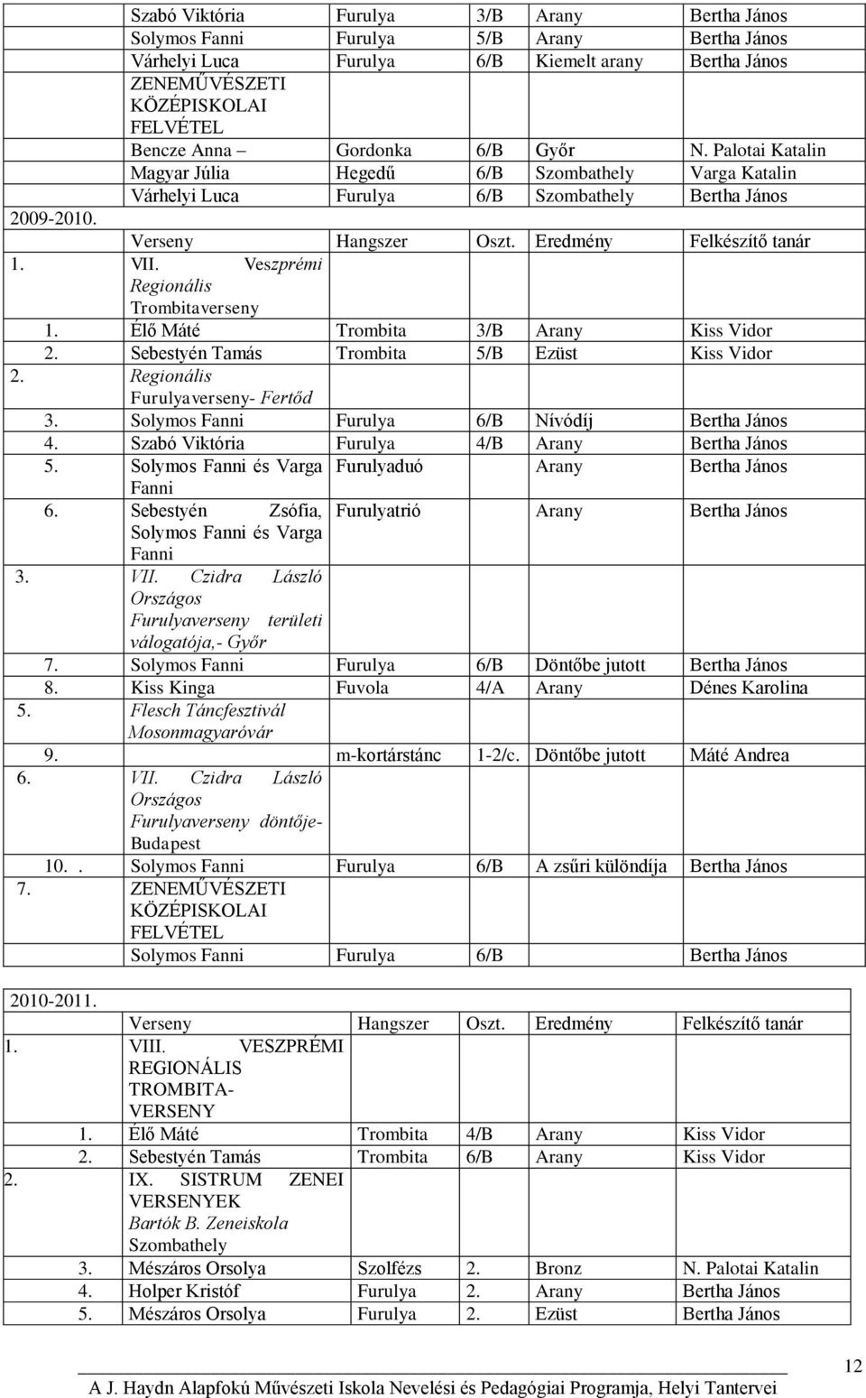 VII. Veszprémi Regionális Trombitaverseny 1. Élő Máté Trombita 3/B Arany Kiss Vidor 2. Sebestyén Tamás Trombita 5/B Ezüst Kiss Vidor 2. Regionális Furulyaverseny- Fertőd 3.