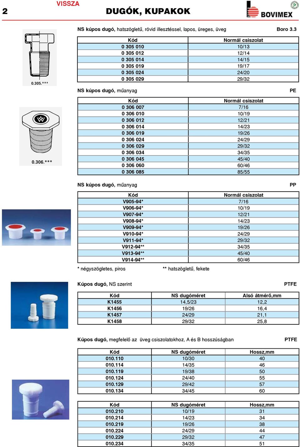 19/26 0 306 024 24/29 0 306 029 29/32 0 306 034 34/35 0 306 045 45/40 0 306 060 60/46 0 306 085 85/55 NS kúpos dugó, műanyag PP V905-94* 7/16 V906-94* 10/19 V907-94* 12/21 V908-94* 14/23 V909-94*