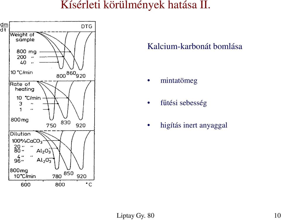 Kalcium-karbonát bomlása