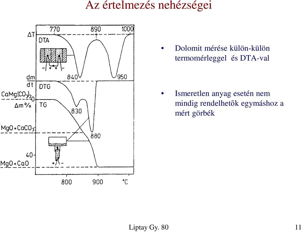 DTA-val Ismeretlen anyag esetén nem