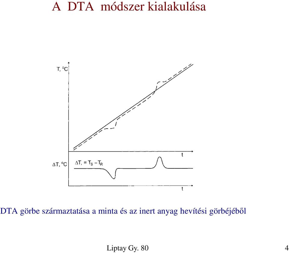 származtatása a minta és