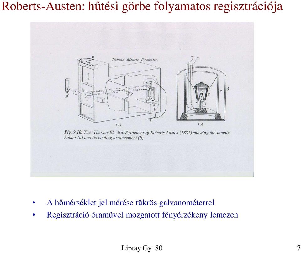 tükrös galvanométerrel Regisztráció