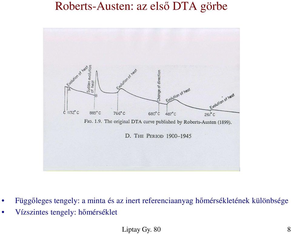 inert referenciaanyag hőmérsékletének