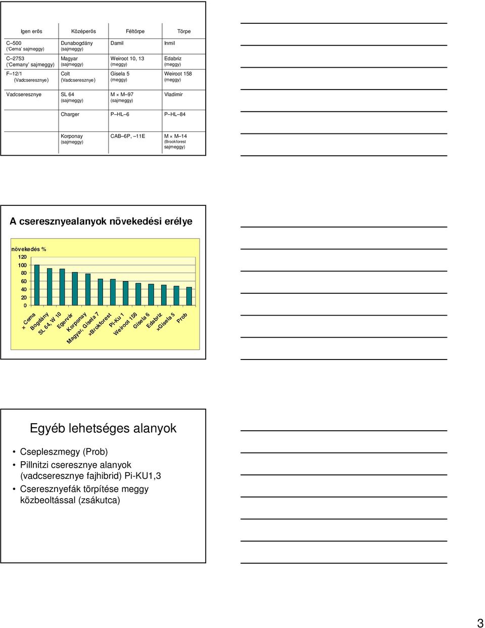 (sajmeggy) M M 97 (sajmeggy) Vladimir Charger P HL 6 P HL 84 Korponay (sajmeggy) CAB 6P, 11E M M 14 (Brookforest sajmeggy) Egyéb lehetséges