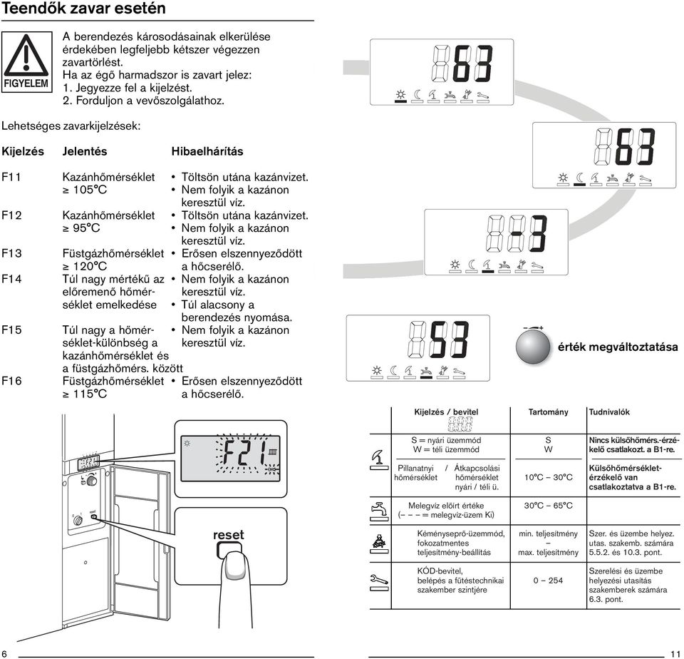 F12 KazánhŒmérséklet Töltsön utána kazánvizet. 95 C Nem folyik a kazánon keresztül víz. F13 FüstgázhŒmérséklet ErŒsen elszennyezœdött 120 C a hœcserélœ.