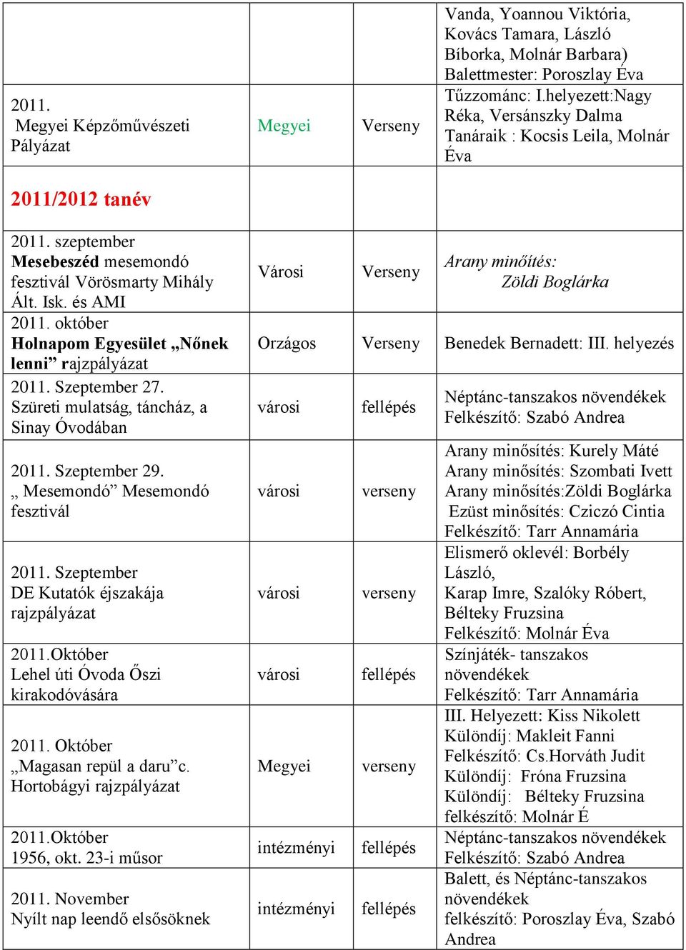 október Holnapom Egyesület Nőnek lenni rajzpályázat 2011. Szeptember 27. Szüreti mulatság, táncház, a Sinay Óvodában 2011. Szeptember 29. Mesemondó Mesemondó fesztivál 2011.