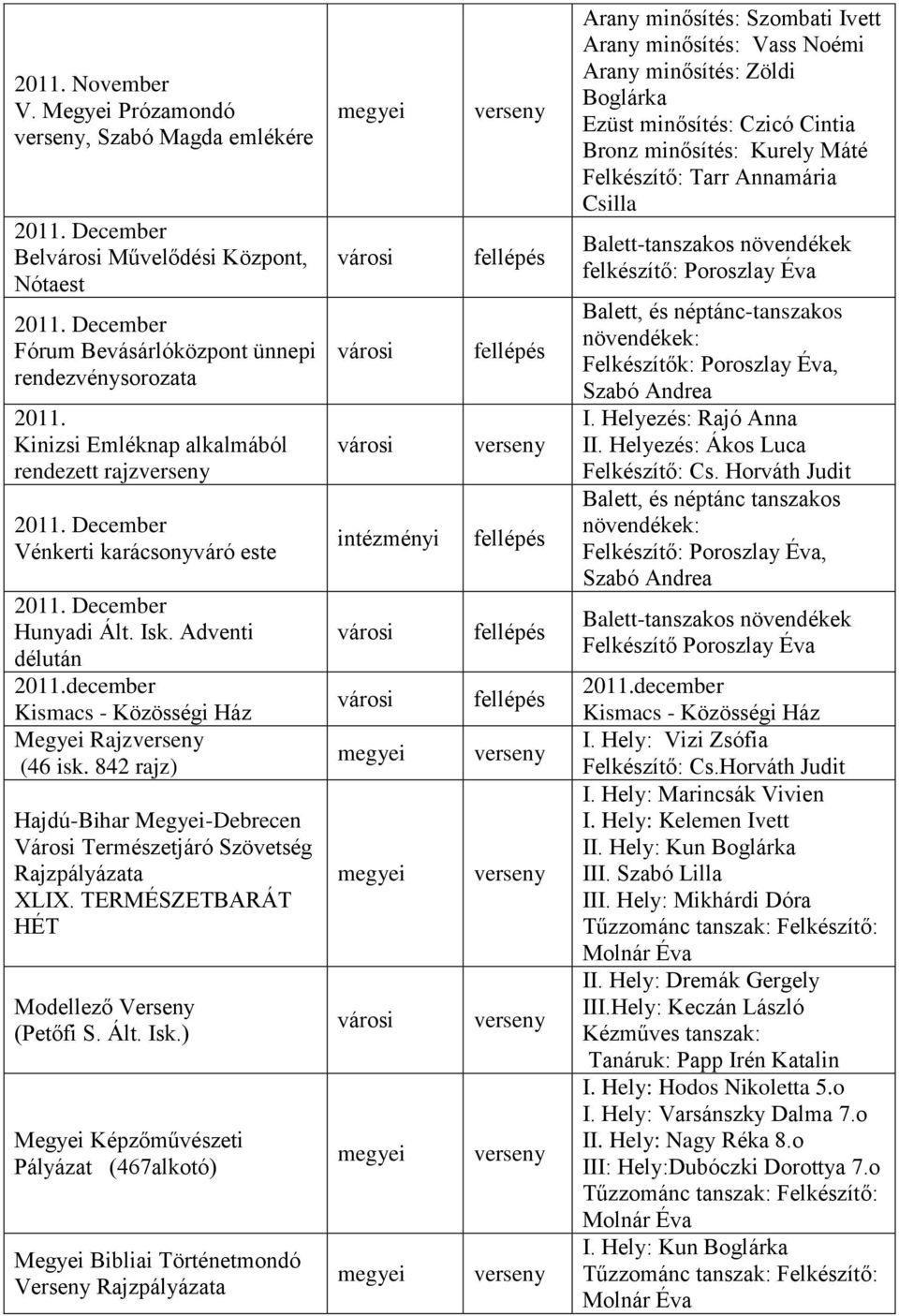 842 rajz) Hajdú-Bihar -Debrecen Természetjáró Szövetség Rajzpályázata XLIX. TERMÉSZETBARÁT HÉT Modellező (Petőfi S. Ált. Isk.