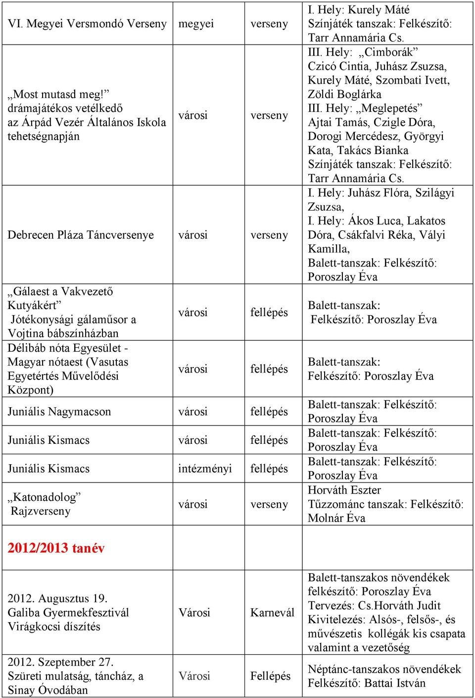 nótaest (Vasutas Egyetértés Művelődési Központ) Juniális Nagymacson Juniális Kismacs Juniális Kismacs intézményi Katonadolog Rajz I. Hely: Kurely Máté Színjáték tanszak: Felkészítő: Tarr Annamária Cs.