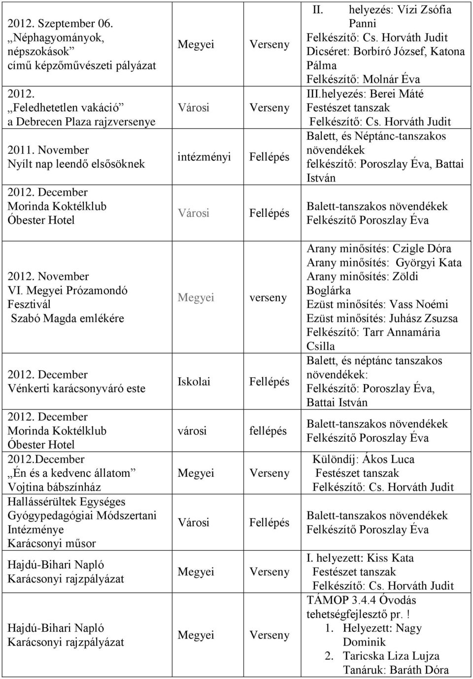 helyezés: Berei Máté Festészet tanszak Felkészítő: Cs.