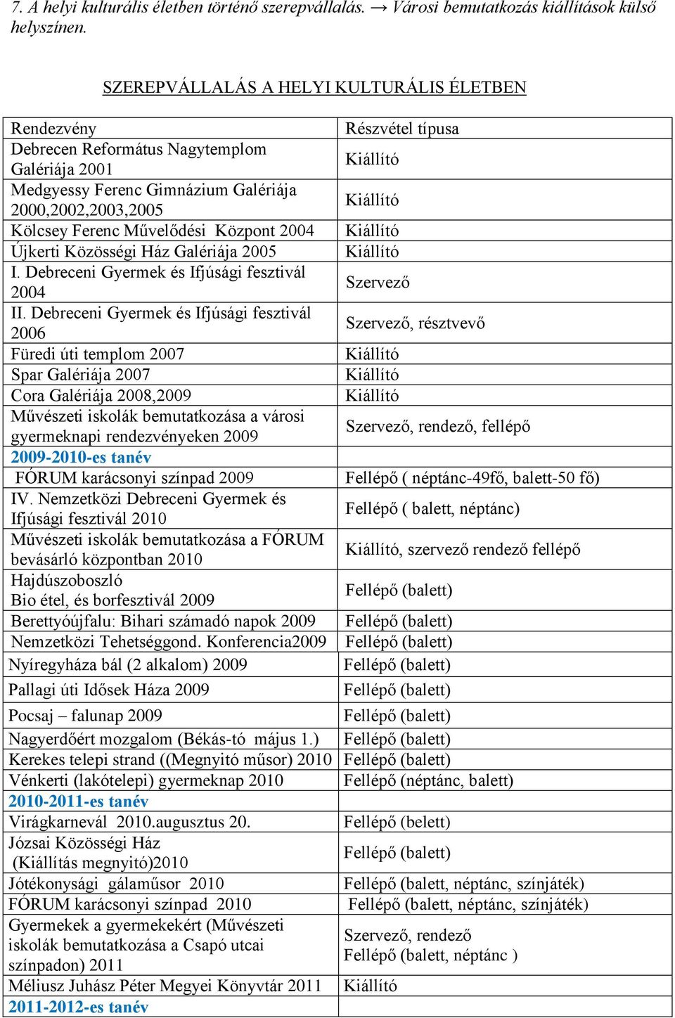 Újkerti Közösségi Ház Galériája 2005 I. Debreceni Gyermek és Ifjúsági fesztivál 2004 II.