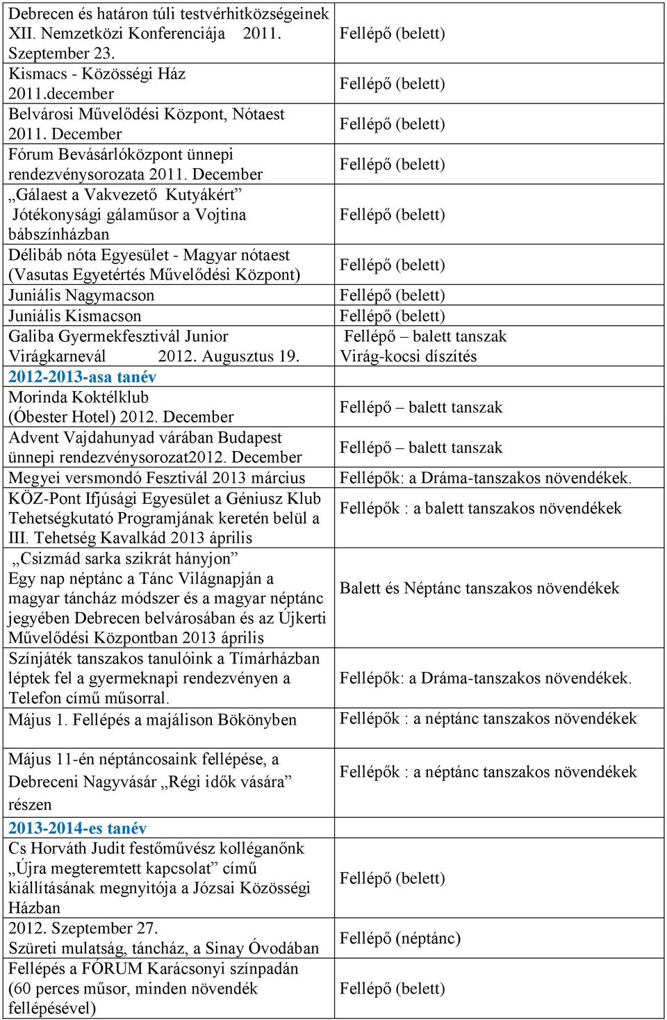 December Gálaest a Vakvezető Kutyákért Jótékonysági gálaműsor a Vojtina bábszínházban Délibáb nóta Egyesület - Magyar nótaest (Vasutas Egyetértés Művelődési Központ) Juniális Nagymacson Juniális