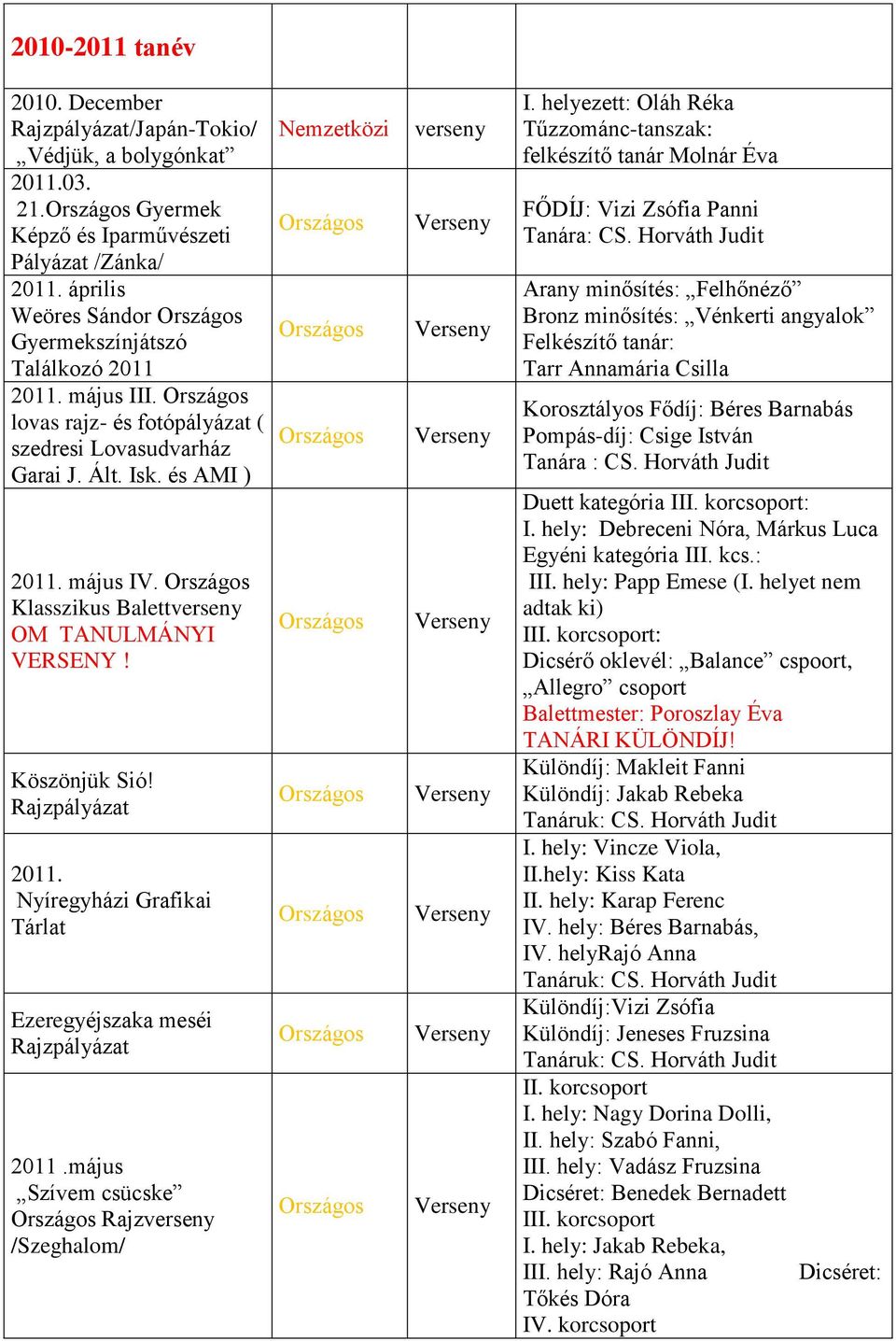 Klasszikus Balett OM TANULMÁNYI VERSENY! Köszönjük Sió! Rajzpályázat 2011. Nyíregyházi Grafikai Tárlat Ezeregyéjszaka meséi Rajzpályázat 2011.május Szívem csücske Rajz /Szeghalom/ Nemzetközi I.