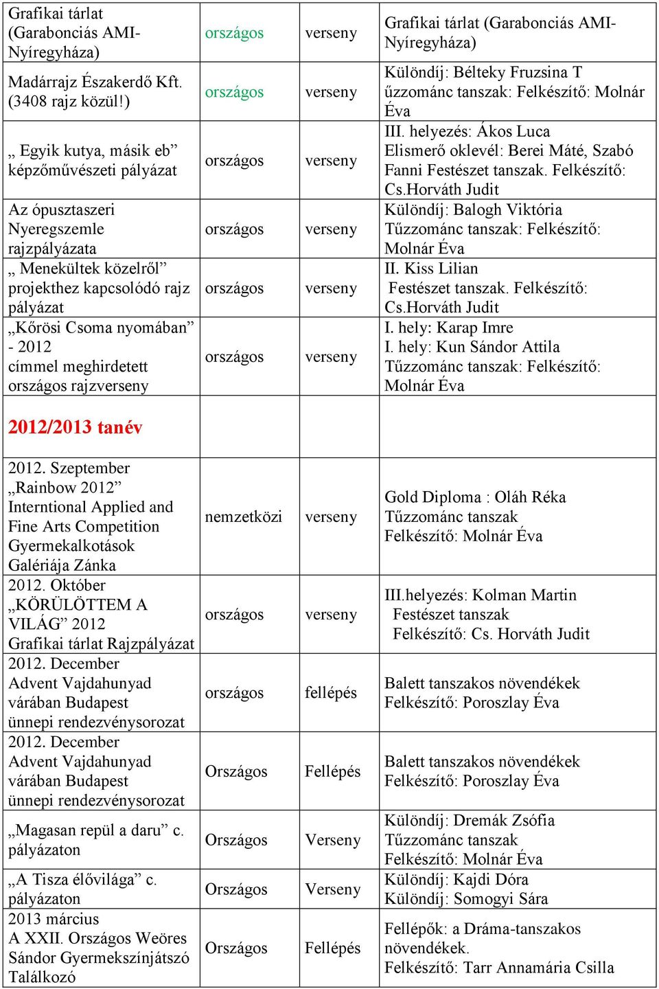 rajz Grafikai tárlat (Garabonciás AMI- Nyíregyháza) Különdíj: Bélteky Fruzsina T űzzománc tanszak: Felkészítő: Molnár Éva III.