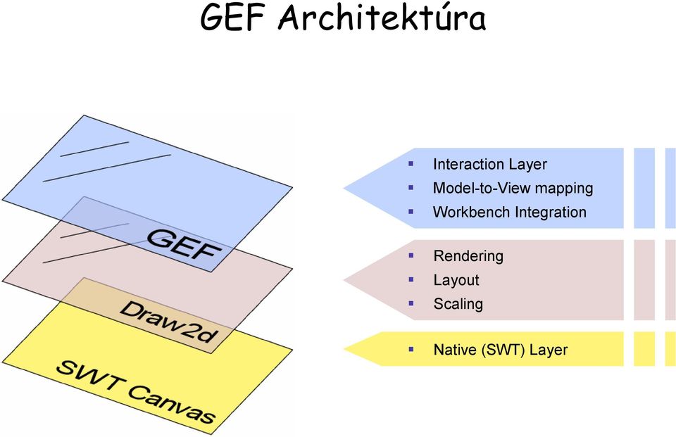 Workbench Integration