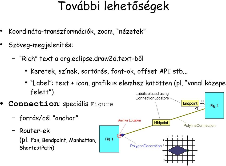 vonal közepe felett ) Connection: speciális Figure forrás/cél anchor Router-ek Anchor Location Labels placed using