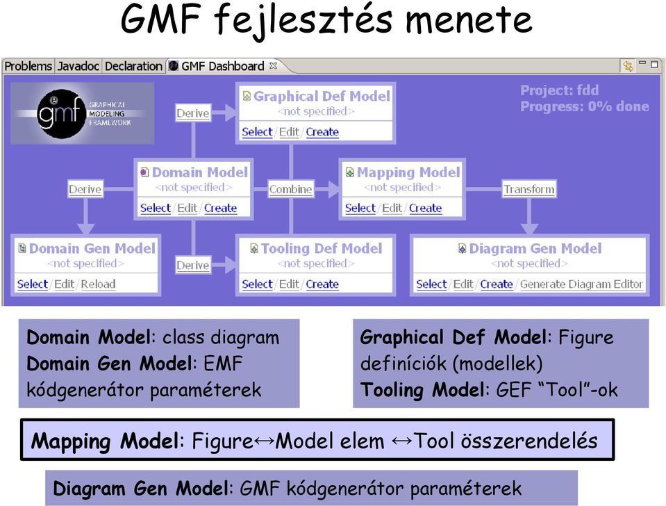 (modellek) Tooling Model: GEF Tool -ok Mapping Model: Figure Model