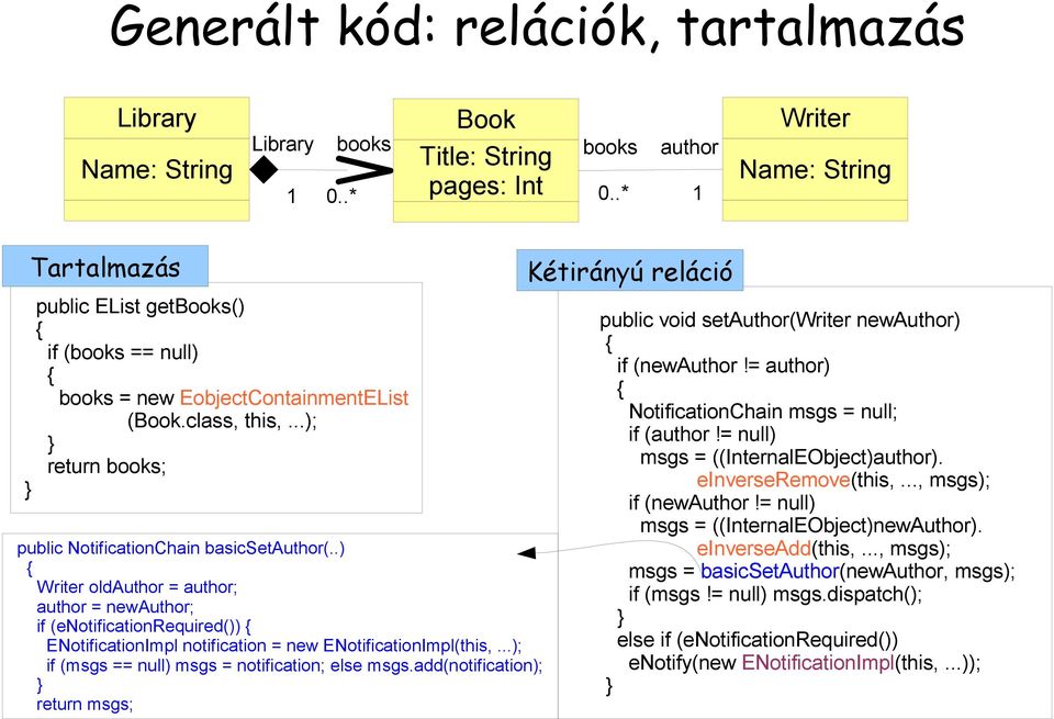 .) Writer oldauthor = author; author = newauthor; if (enotificationrequired()) ENotificationImpl notification = new ENotificationImpl(this,...); if (msgs == null) msgs = notification; else msgs.