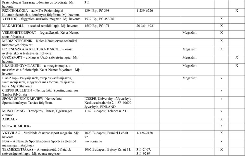 , Pf: 171 20-364-6921 VERSEHRTENSPORT fogyatékosok Kelet-Német sport-folyóirata MEDIZINTECHNIK Kelet-Német orvos-technikai tudományos folyóirat FIZICSESZKAJA KULTÚRA B SKOLE orosz nyelvű iskolai