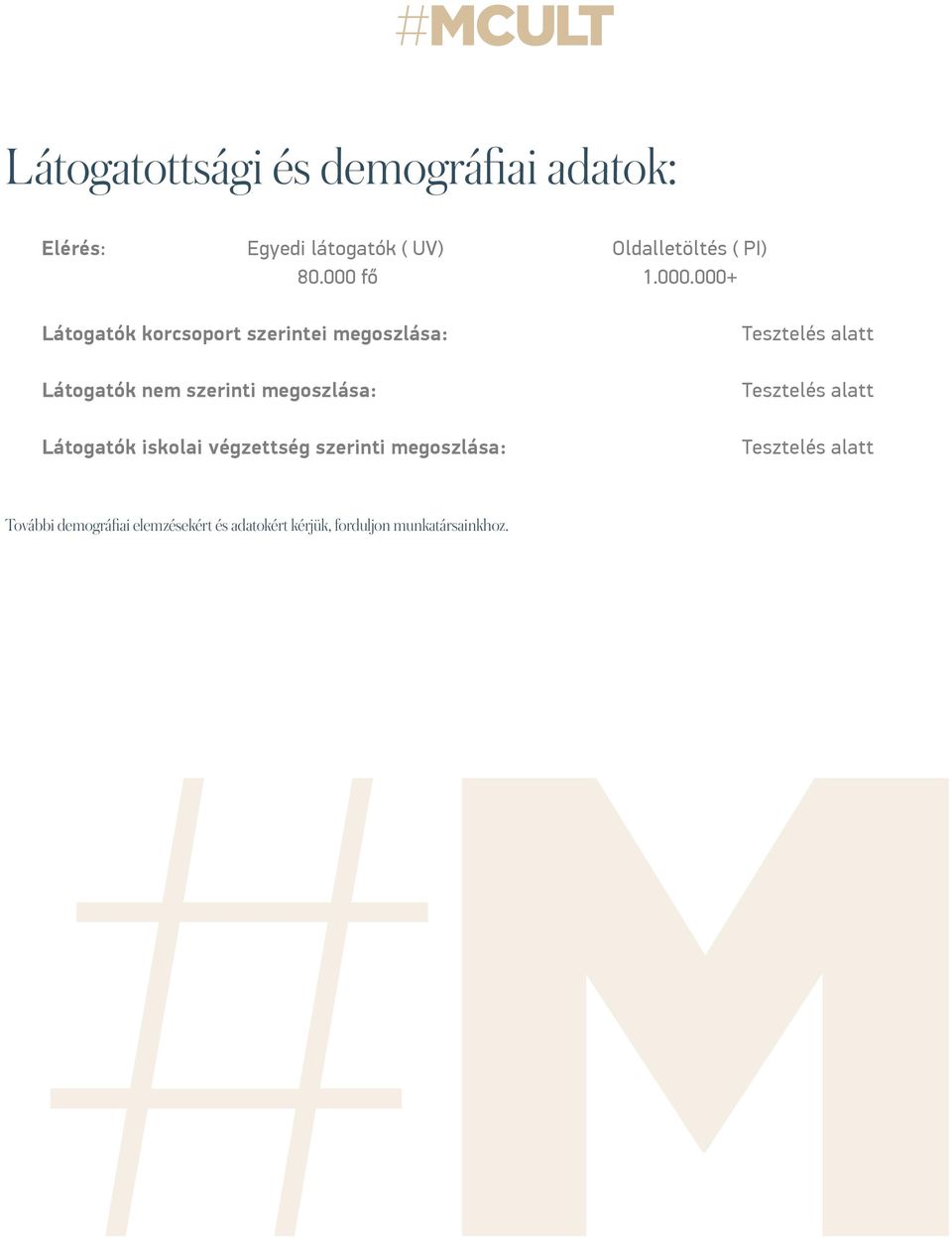 megoszlása: Látogatók iskolai végzettség szerinti megoszlása: Tesztelés alatt Tesztelés