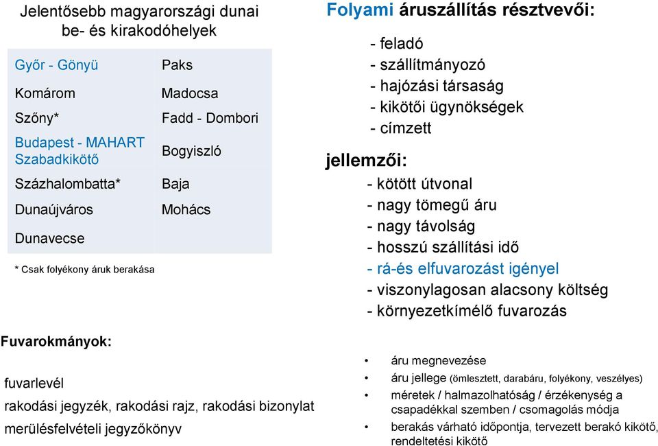 szállítmányozó - hajózási társaság - kikötői ügynökségek - címzett jellemzői: - kötött útvonal - nagy tömegű áru - nagy távolság - hosszú szállítási idő - rá-és elfuvarozást igényel - viszonylagosan