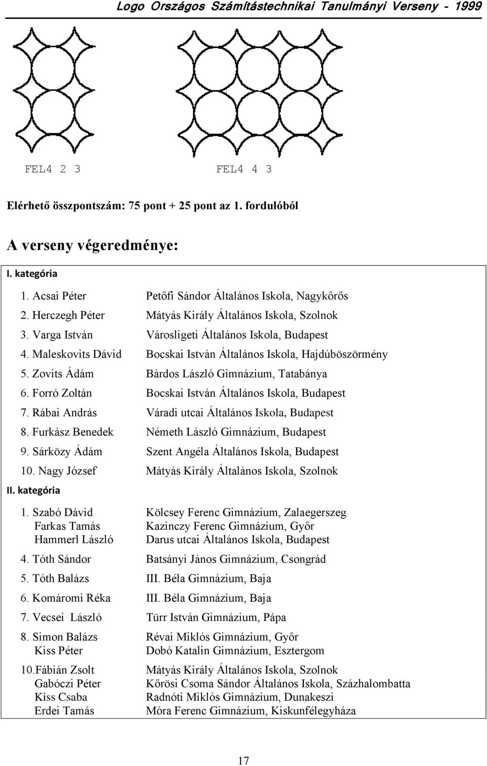 Maleskovits Dávid Bocskai István Általános Iskola, Hajdúböszörmény 5. Zovits Ádám Bárdos László Gimnázium, Tatabánya 6. Forró Zoltán Bocskai István Általános Iskola, Budapest 7.