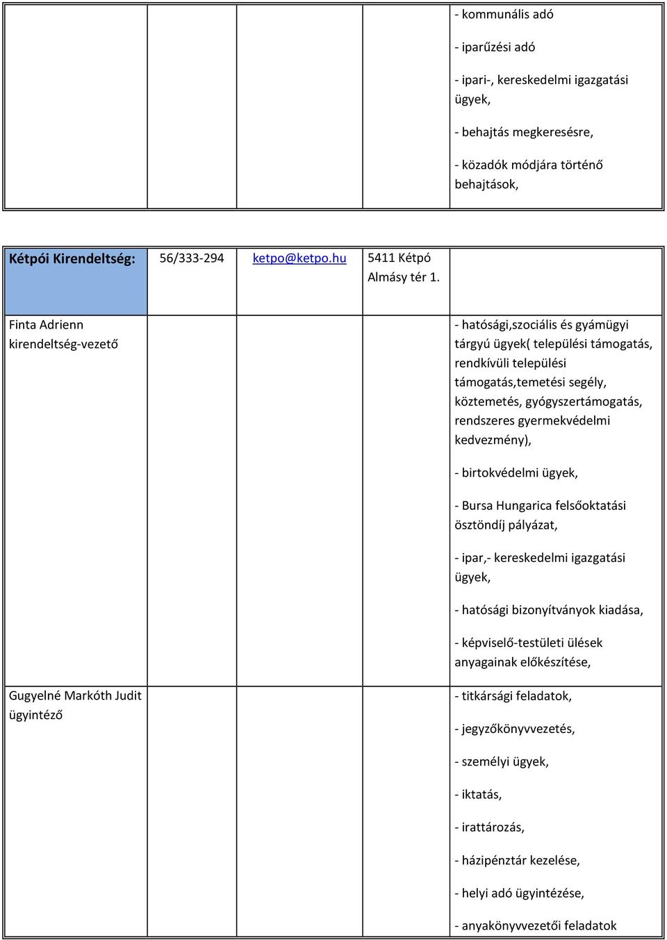 Finta Adrienn kirendeltség-vezető - hatósági,szociális és gyámügyi tárgyú ügyek( települési támogatás, rendkívüli települési támogatás,temetési segély, köztemetés, gyógyszertámogatás, rendszeres