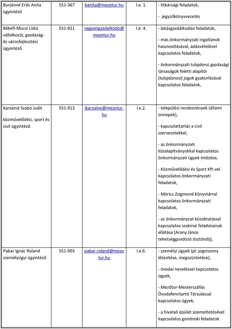 kapcsolatos Karsainé Szabó Jdit közművelődési, sport és civil 551-913 jkarsaine@mezotr. h I.e.2.