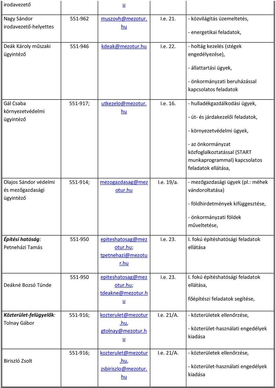 - hlladékgazdálkodási ügyek, - út- és járdakezelői - környezetvédelmi ügyek, - az önkormányzat közfoglalkoztatással (START mnkaprogrammal) kapcsolatos feladatok ellátása, Olajos Sándor védelmi és